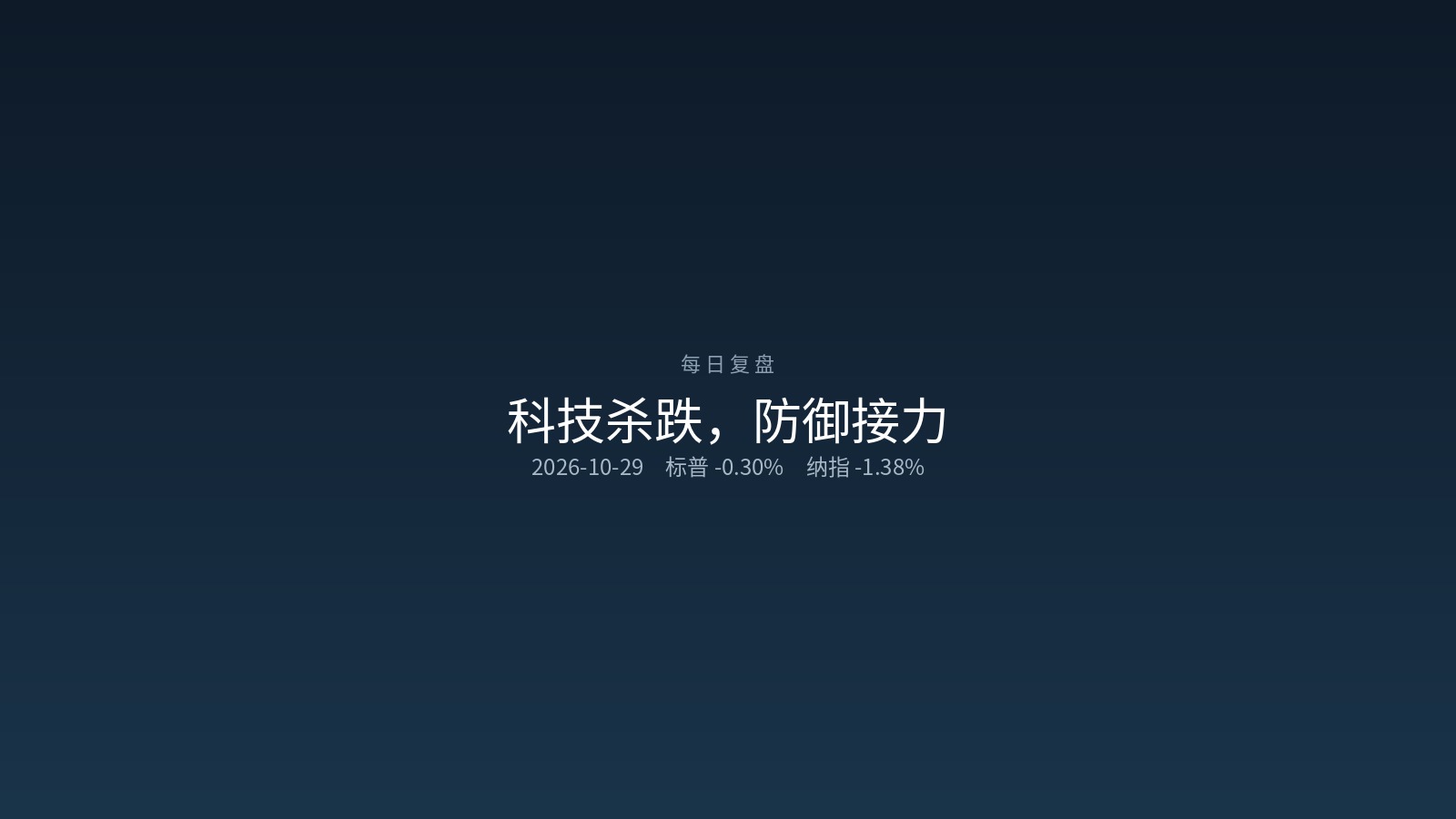 美股周四（2026-10-29）复盘